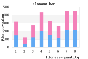 buy cheap flonase 50mcg line