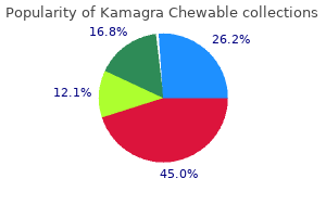buy kamagra chewable mastercard