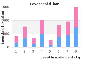 generic levothroid 200 mcg