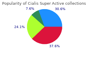 safe 20 mg cialis super active