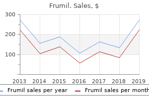 5 mg frumil with visa