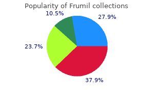 purchase frumil in india