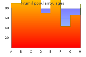 frumil 5 mg visa