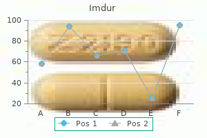 purchase imdur canada