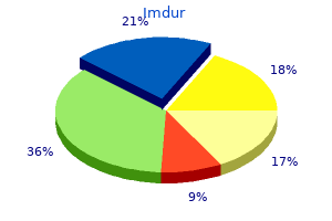 purchase imdur 40 mg with amex