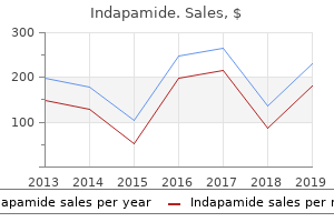 order generic indapamide on-line