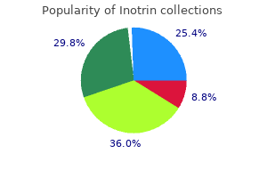 buy 20 mg inotrin with visa