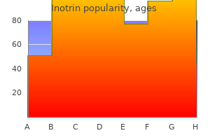 purchase generic inotrin line