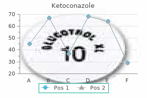 order ketoconazole cheap