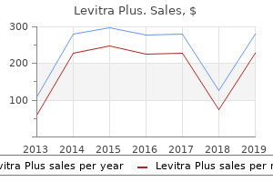 order cheap levitra plus on line