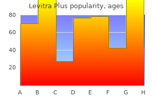 best 400mg levitra plus