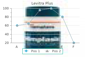 discount levitra plus 400 mg with amex