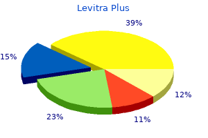 purchase levitra plus now