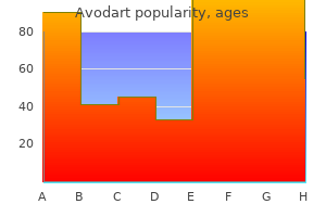 discount avodart 0.5 mg on line