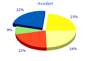 generic avodart 0.5 mg online