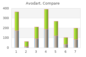 buy generic avodart line