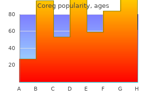 buy coreg 25mg with amex