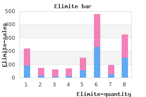 buy elimite 30gm overnight delivery