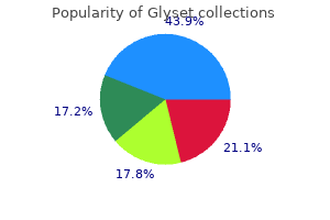 order cheap glyset line