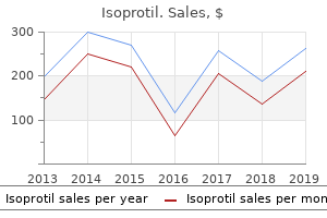 cheap isoprotil on line