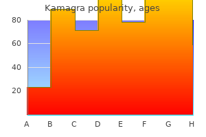 buy 100mg kamagra mastercard