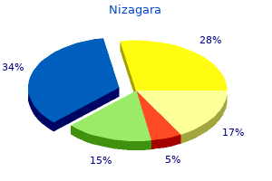 nizagara 100 mg online