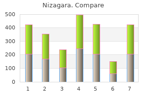 buy online nizagara