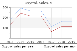 buy oxytrol overnight delivery