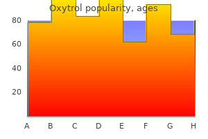 best order for oxytrol