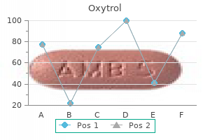 purchase oxytrol 2.5 mg overnight delivery