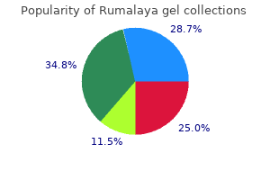 cheap 30gr rumalaya gel with amex