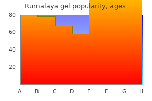 cheap rumalaya gel 30 gr with amex