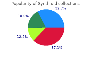 order synthroid