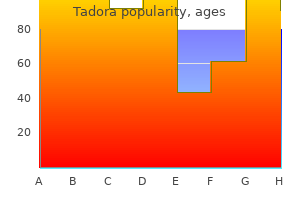 cheap tadora 20 mg mastercard