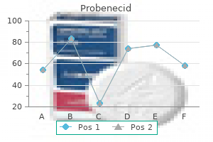 safe 500 mg probenecid