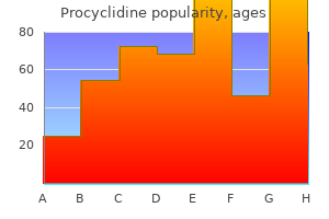 purchase procyclidine discount