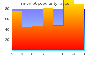 purchase sinemet with a mastercard