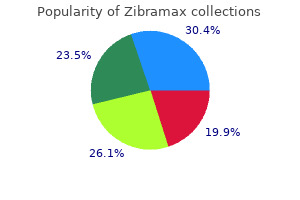 order discount zibramax on line