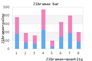 discount zibramax