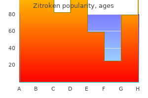 100 mg zitroken for sale