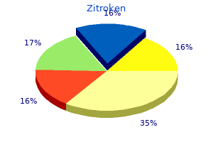 zitroken 250 mg on line