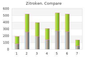 order zitroken 250mg with amex