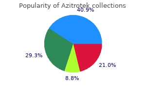 order azitrotek