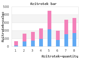 buy azitrotek 500mg line