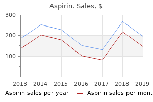 generic aspirin 100 pills otc