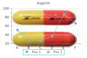 order aspirin 100 pills otc