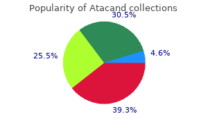 trusted 8 mg atacand