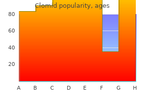 purchase clomid 100mg with visa