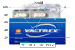 purchase clomid 50 mg overnight delivery