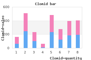 purchase clomid now